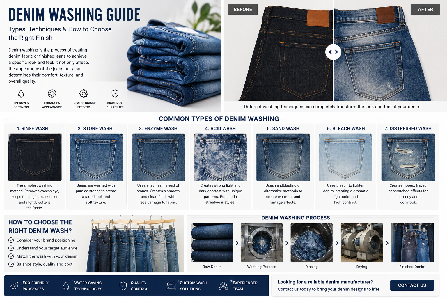 How to choose the best denim manufacturer